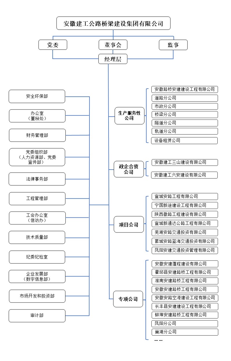 公司組織機構(gòu)圖（20250113）.jpg